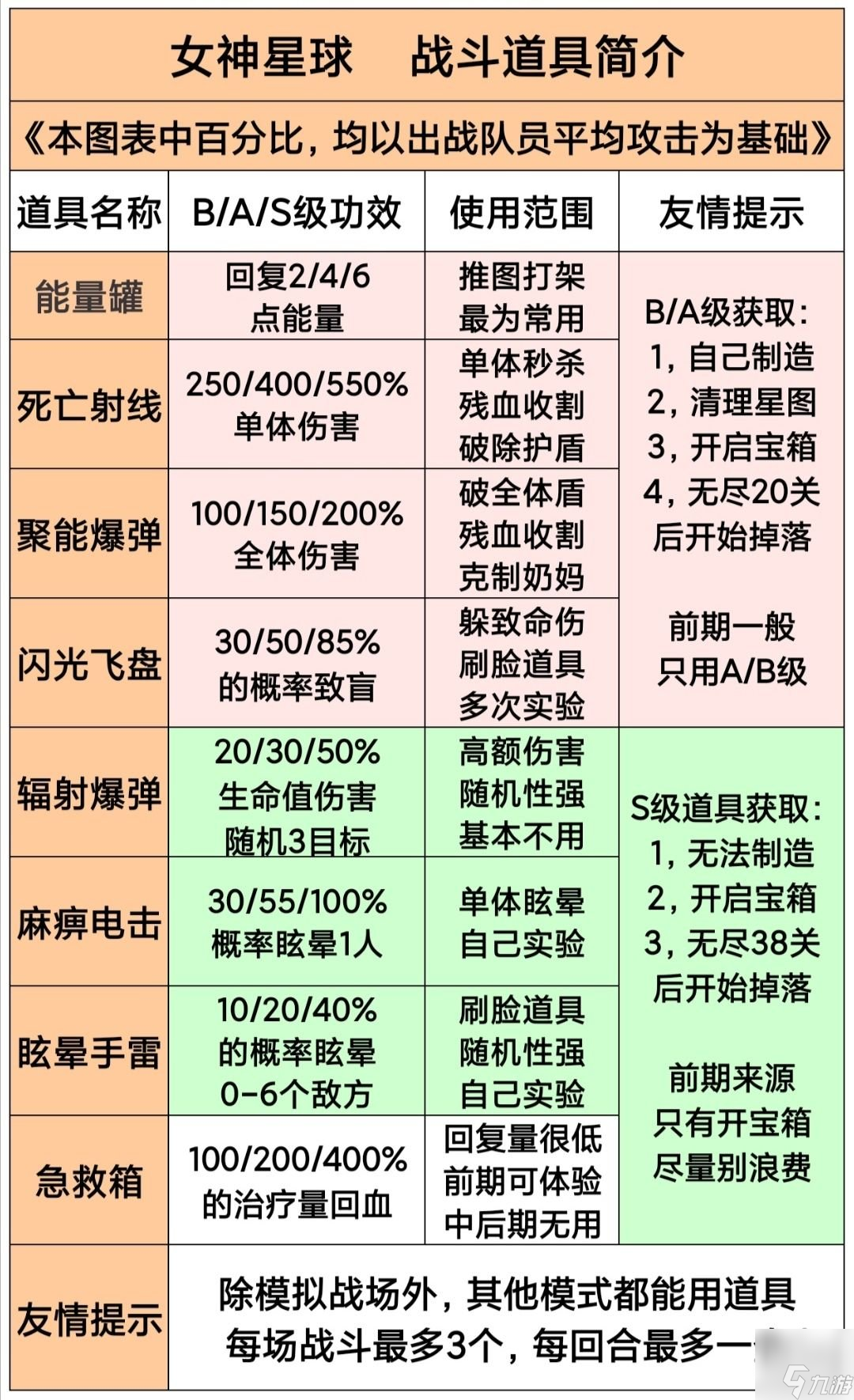 女神星球新手最強陣容攻略 女神星球平民最強陣容搭配