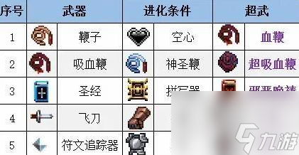 吸血鬼幸存者合成表-吸血鬼幸存者合成有什么条件