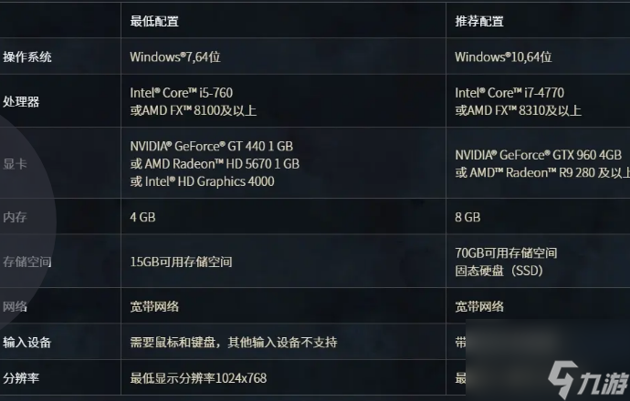 魔兽世界游玩配置要求是什么 魔兽世界游玩配置要求一览