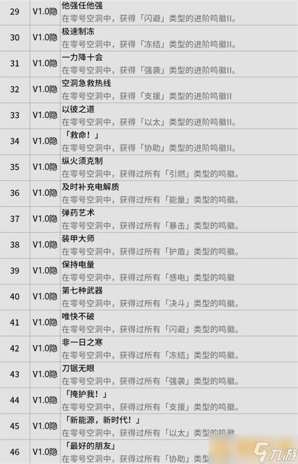 《绝区零》零号空洞成就探索指南成就汇总
