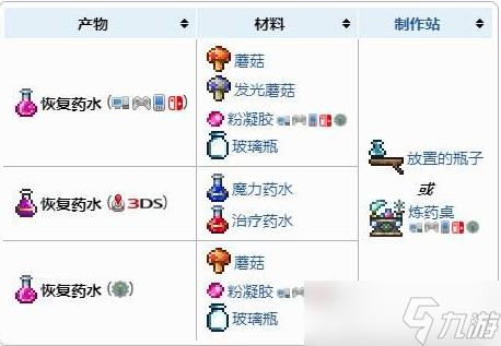 泰拉瑞亚回血药水怎么合成