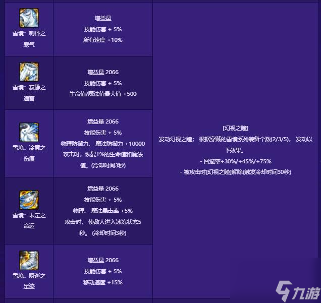 dnf贴膜装备一览