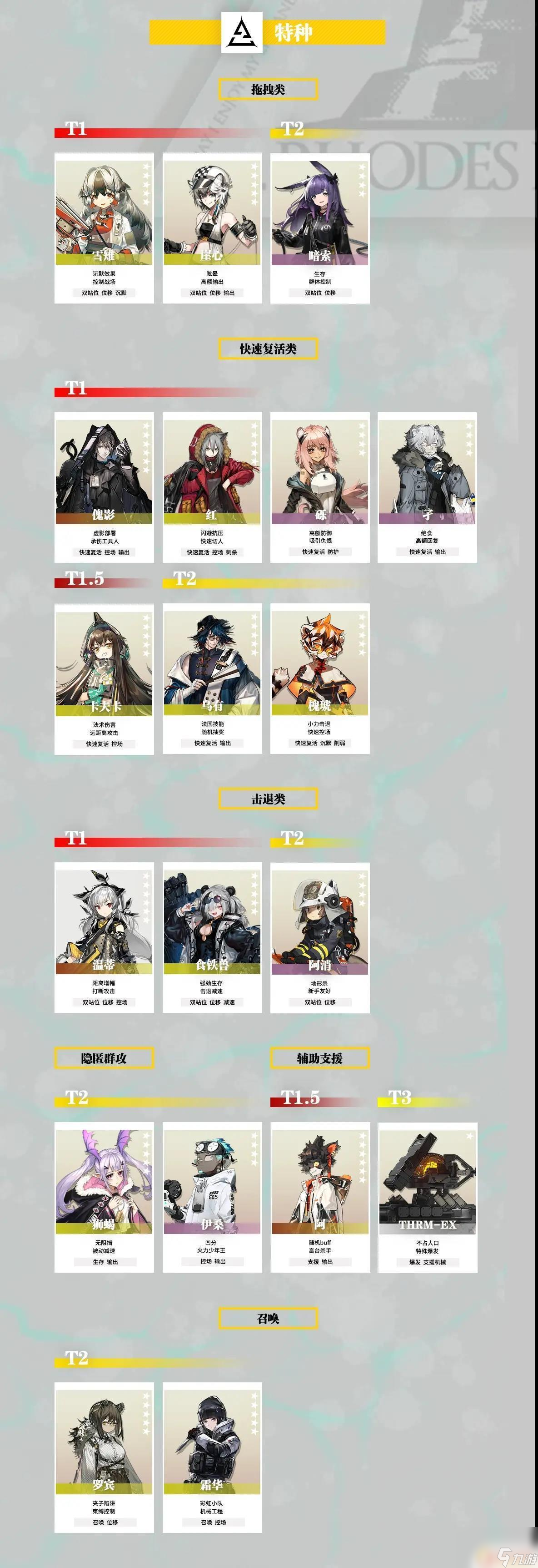 明日方舟强度排行榜 2024年明日方舟干员强度榜排名