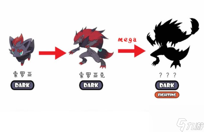 索羅亞多少級進(jìn)化
