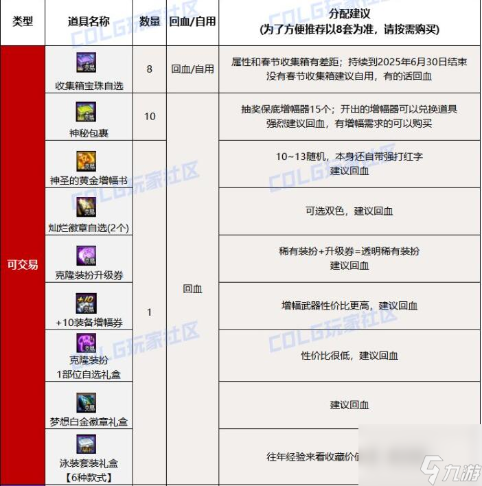 dnf夏日套回血方法介紹