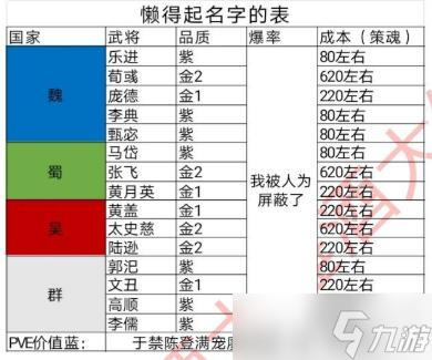 策魂三国氪金抽将推荐？策魂三国攻略详情