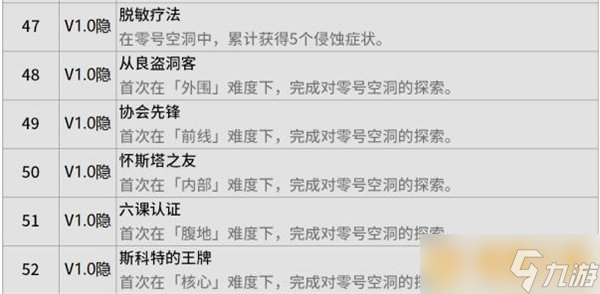 《绝区零》零号空洞成就探索指南成就汇总