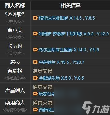 ff14橙汁在哪里购买 ff14橙汁位置