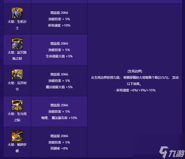 dnf贴膜装备一览