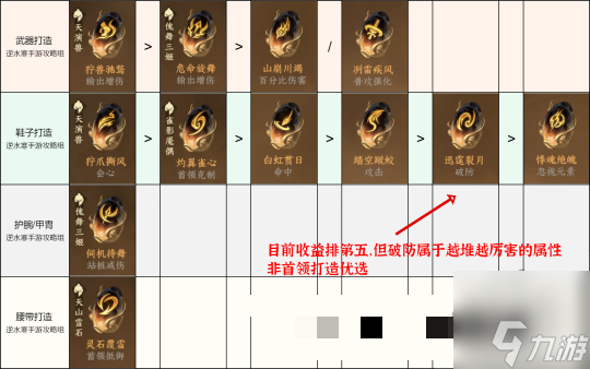 逆水寒手游新赛年DPS打造优先级一览 新赛年打造怎么选