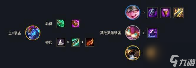 金铲铲之战星界龙神阵容怎么搭配 金铲铲之战星界龙神阵容搭配方法