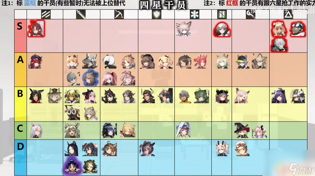 明日方舟强度排行榜 2024年明日方舟干员强度榜排名