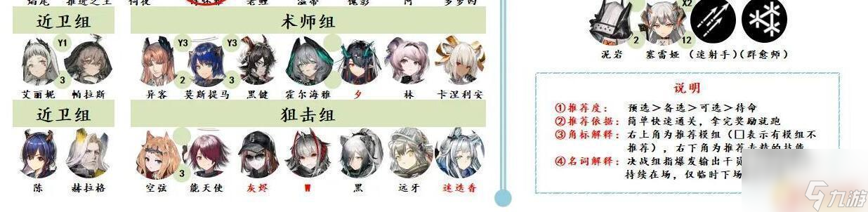 明日方舟强度排行榜 2024年明日方舟干员强度榜排名