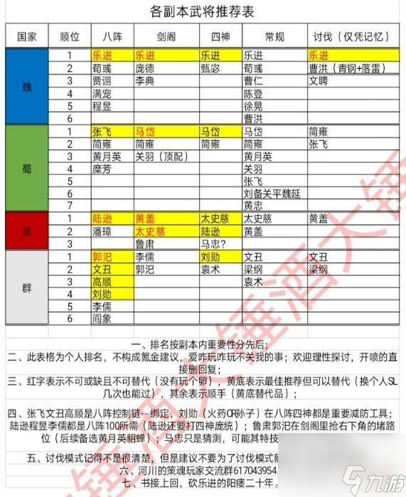 策魂三国武将节奏榜排名一览？策魂三国攻略推荐