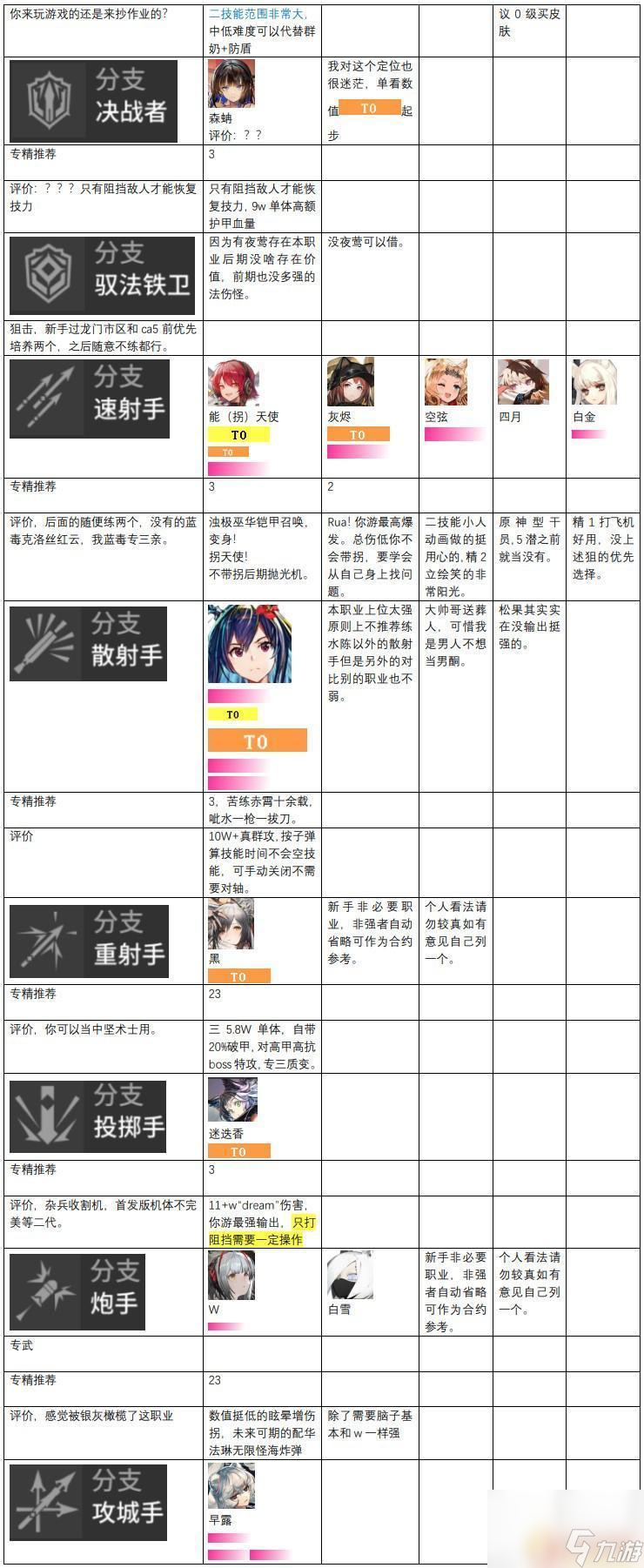 明日方舟强度排行榜 2024年明日方舟干员强度榜排名