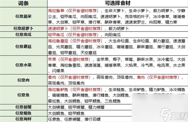 塞尔达菜谱大全及做法 塞尔达菜谱在哪打开？