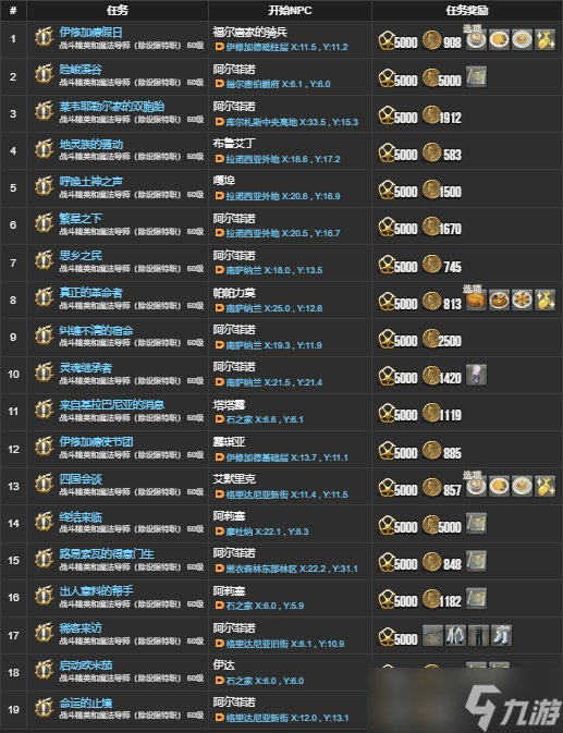 ff143.X主線任務(wù)有哪些 ff143.X主線任務(wù)一覽