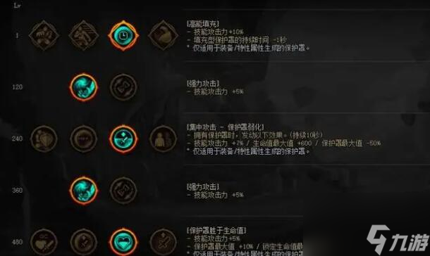 dnf特性点数增加方法