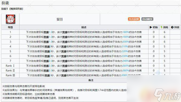 明日方舟仇白和重岳什么关系 明日方舟仇白干员图鉴