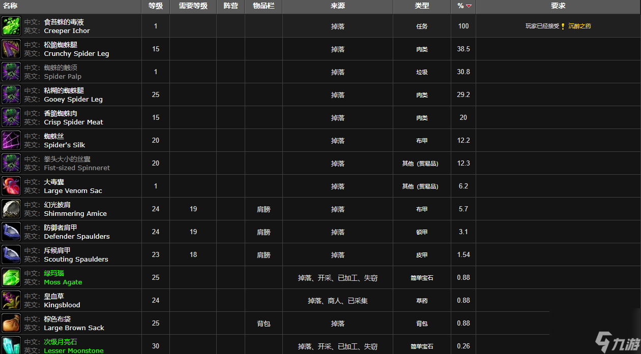 魔兽世界克雷普塞斯位置