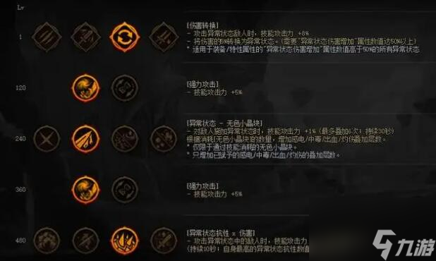 dnf特性点数增加方法