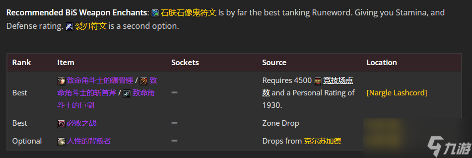 魔兽世界wlk血DK前期带什么装备