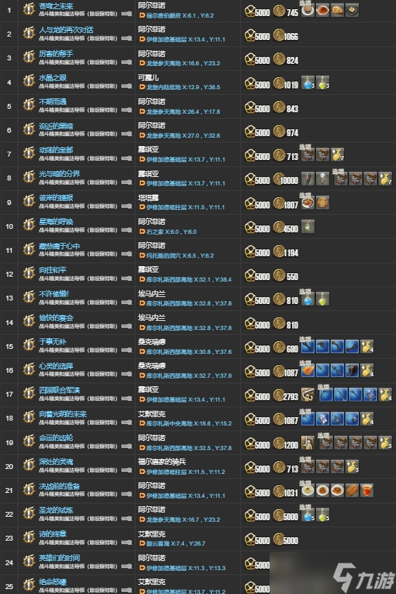ff143.X主線任務(wù)有哪些 ff143.X主線任務(wù)一覽