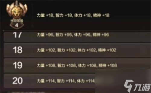 dnf手游四维是哪四维