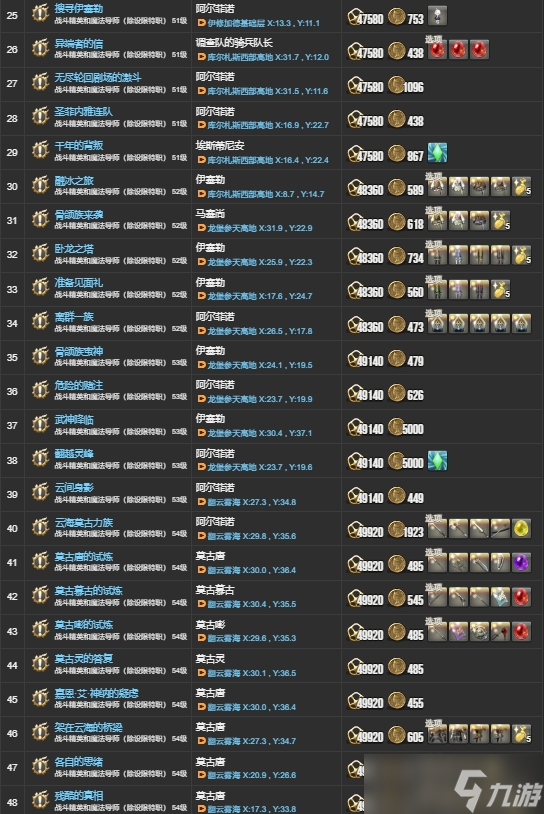 ff143.0主线有哪些 ff143.0主线任务一览表