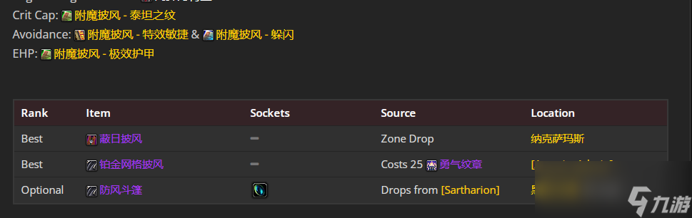 魔兽世界wlk血DK前期带什么装备