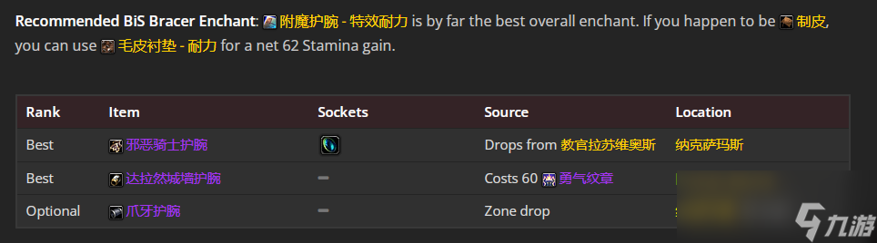 魔兽世界wlk血DK前期带什么装备