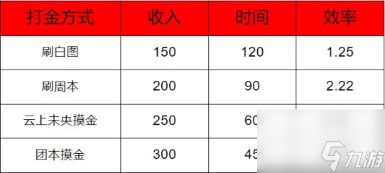 dnf怎么搬砖 dnf搬砖怎么快