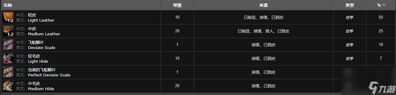 魔獸世界變異破壞者位置