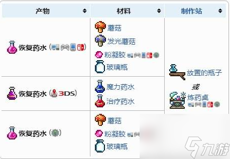 泰拉瑞亚回血药水怎么合成