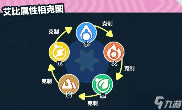 蛋仔派对神奇艾比玩法攻略