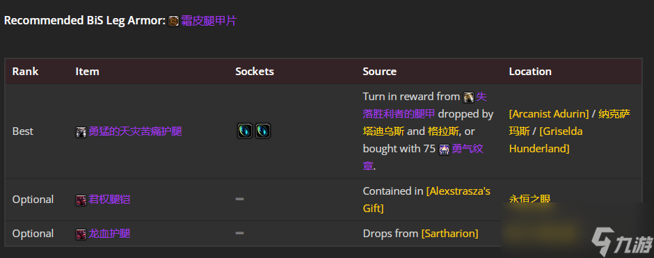 魔兽世界wlk血DK前期带什么装备