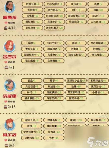 波西亞時光攻略大全