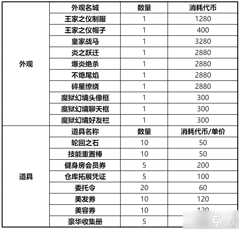 仙境传说RO新启航王国纪事玩法攻略