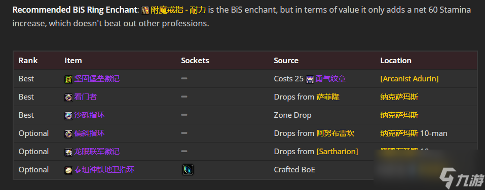 魔兽世界wlk血DK前期带什么装备