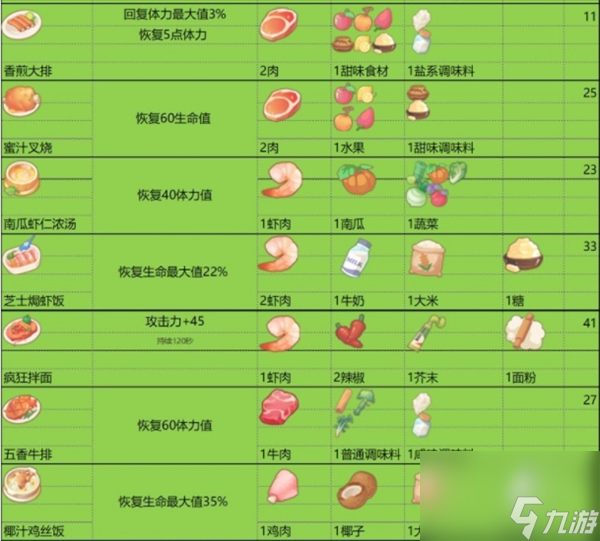 波西亚时光食谱一共有哪些