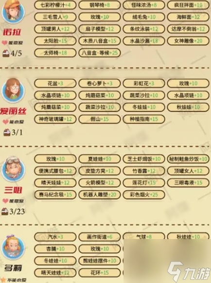 波西亞時光攻略大全