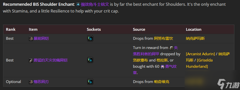魔兽世界wlk血DK前期带什么装备