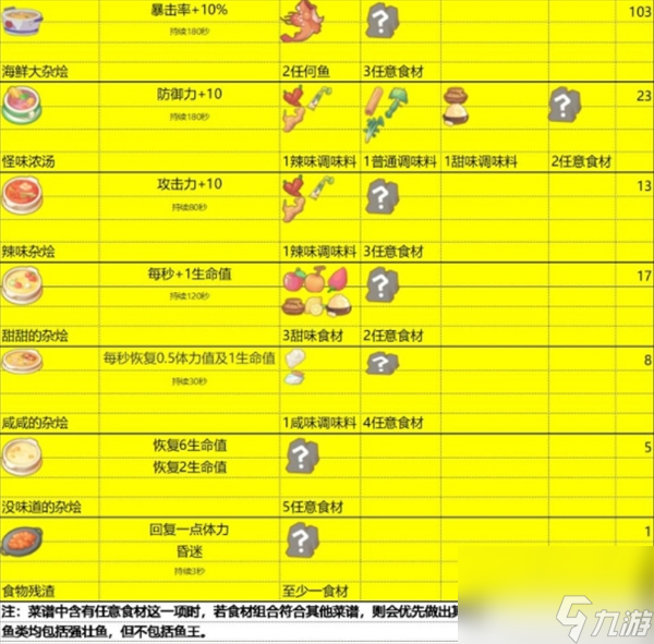 波西亚时光食谱一共有哪些
