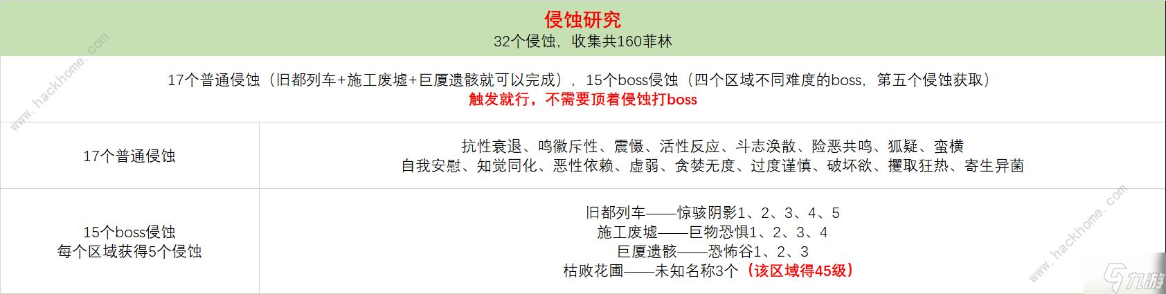 绝区零零号空洞菲琳收集攻略 零号空洞全菲琳及成就获取技巧