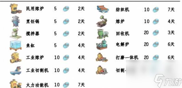 波西亞時(shí)光光盤解鎖順序推薦