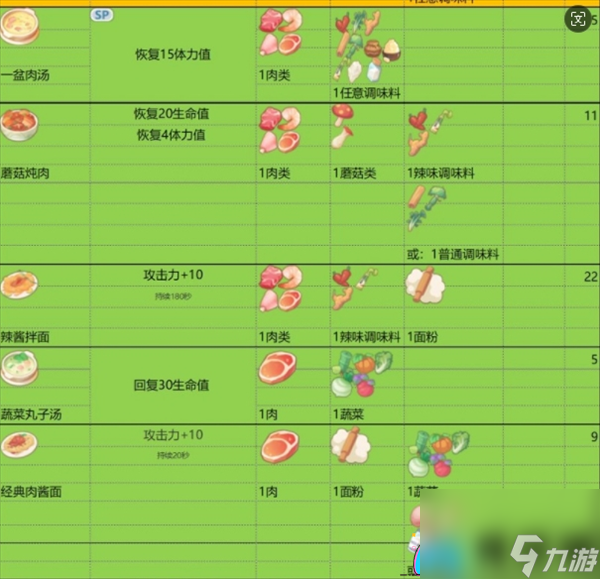 波西亚时光食谱大全和食物buff一览
