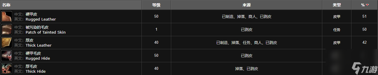 魔兽世界死亡之嚎位置