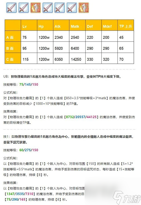 公主连结摩羯座四王怎么出刀？公主连结内容介绍