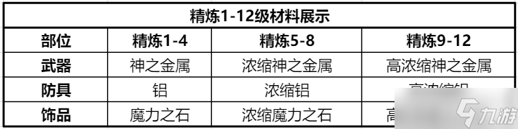 仙境传说RO新启航装备精炼攻略详情