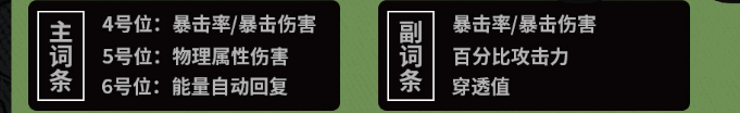 绝区零可琳驱动盘怎么搭配 绝区零可琳驱动盘搭配选择推荐